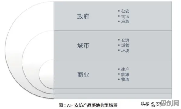 新移民为什么助力碳中和目标推进？智能安防系统给出了答案