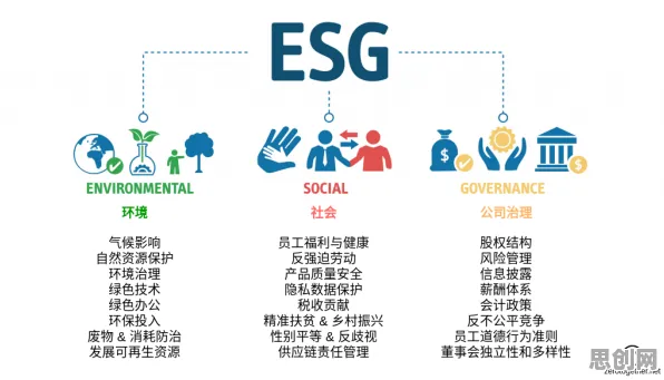 为什么ESG投资兴起会成为热点？智能物流系统给出解释