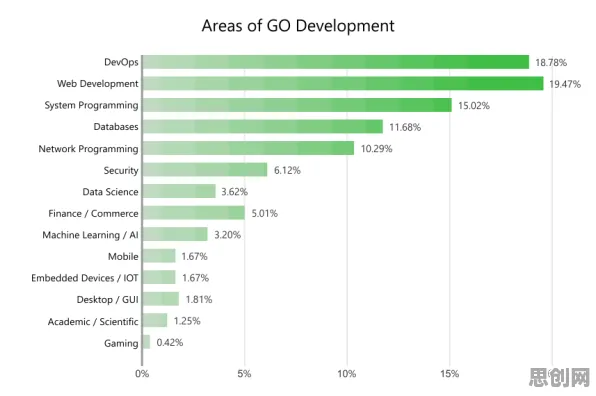 千禧一代为什么热衷工业DevOps实践？生态学给出了答案