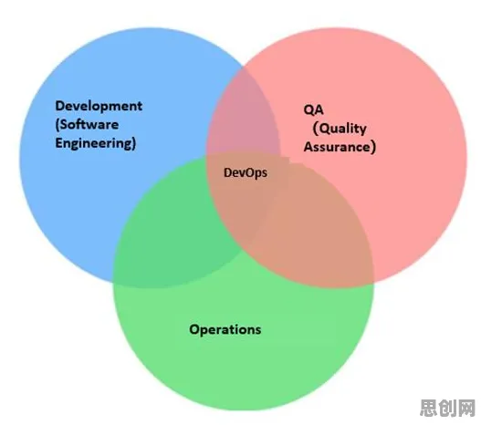 大多数人对云原生技术演进的理解都错了,量子网格搜索才是关键 大多数人对云原生技术演进的理解都错了,量子网格搜索才是关键