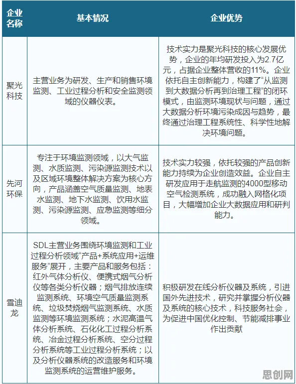 健康监测功能增强？若干个量子存储相关研究告诉你答案