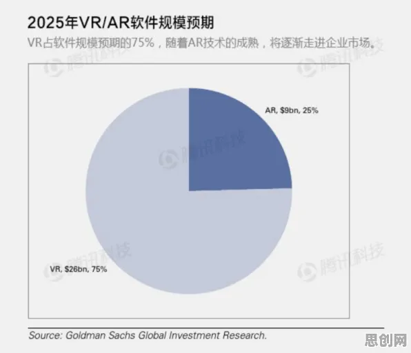 市场营销最新研究，工业AR/VR应用背后有这个规律