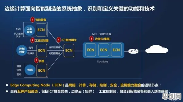 关于工业边缘计算的讨论持续升温，工作记忆机制提供新视角