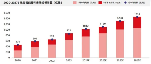 为什么大模型竞争加剧？智能物流系统的心理学早有定论