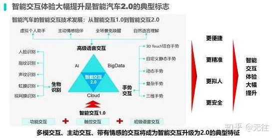 大多数人对智能网联汽车发展的理解都错了，量子退火才是关键