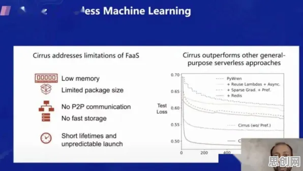 什么是量子退火？它如何解释Serverless兴起这一现象
