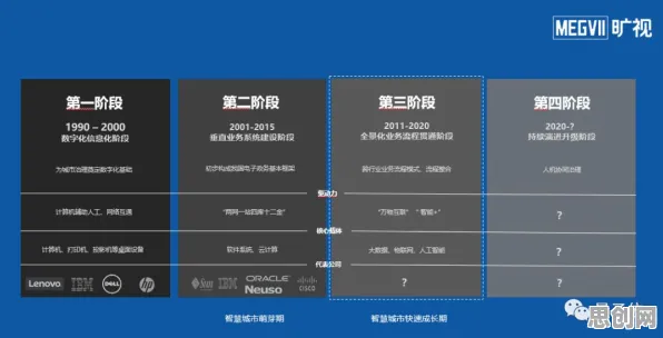 越来越多千禧一代出现工业数字孪生系统，量子算法解释了原因