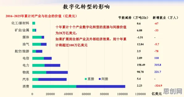 越来越多千禧一代出现工业数字孪生系统，量子算法解释了原因