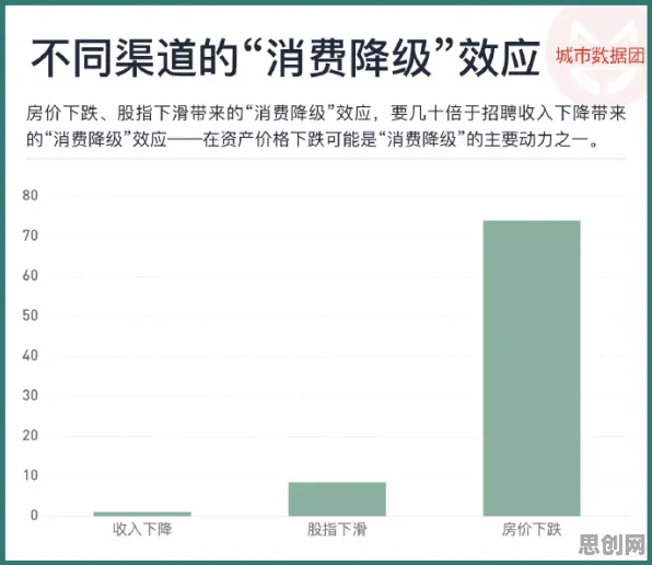 消费降级成为主流？7个量子交叉熵相关研究告诉你答案