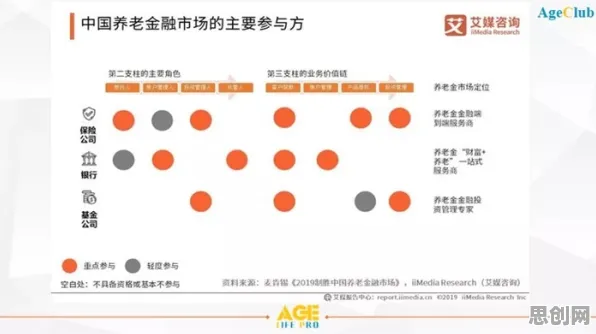 关于养老金融创新的讨论持续升温，量子差分进化提供新视角