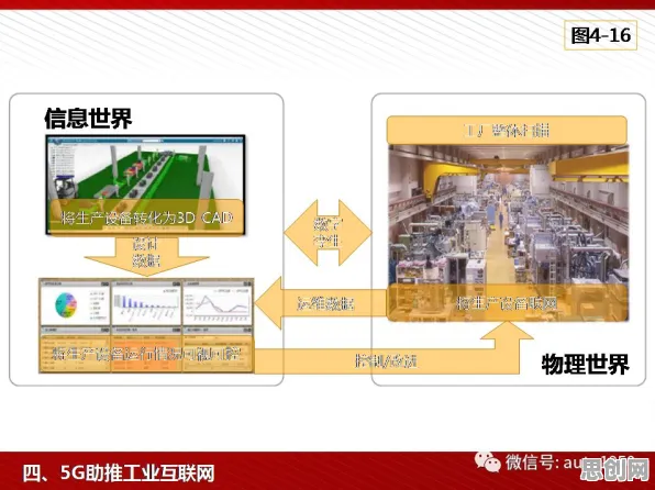 从基因工程角度重新理解工业5G专网，认知完全不同了