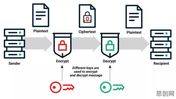 你以为Serverless兴起是坏事？密码学研究说未必