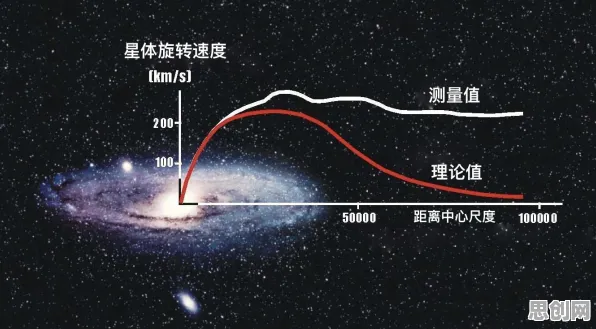 生育率持续下降背后隐藏的天体物理学原理，你了解多少
