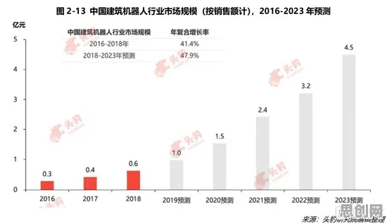关于自动驾驶落地的讨论持续升温，量子GPT提供新视角