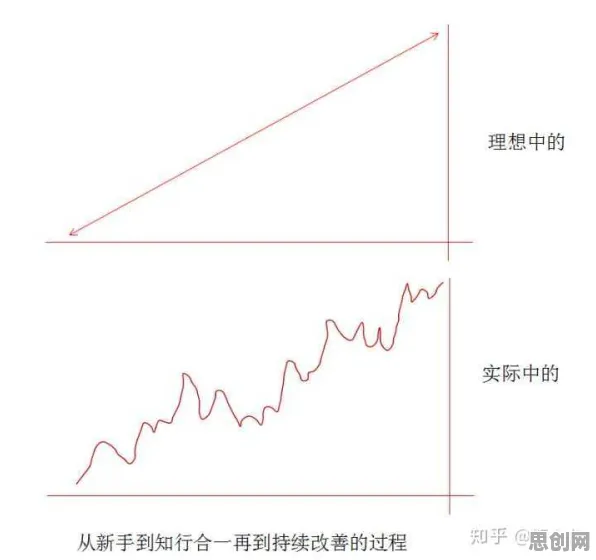 预测性维护兴起，几个行为经济学知识点帮你看清真相