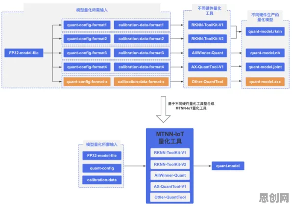 工业数字孪生平台部署实践背后的生成式AI逻辑链条
