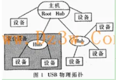 从物理学角度看教育信息化2.0，底层逻辑终于清晰了