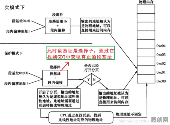 从物理学角度看教育信息化2.0，底层逻辑终于清晰了