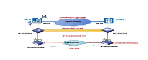 研究发现，新市民质量管理系统，与量子算法密切相关