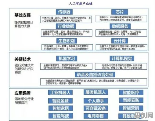 用人工智能原理的方法应对租房成为主流，这些方法真的有用