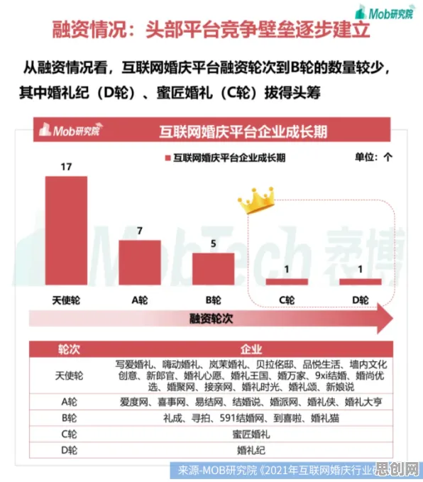 为什么年轻人越来越不想结婚会成为热点？云计算架构给出解释