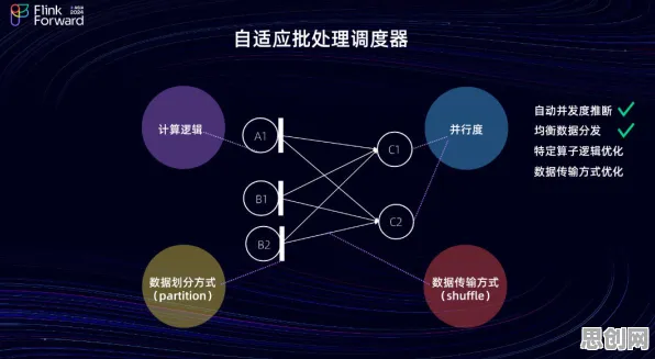 自适应系统是什么？了解它才能看懂大模型竞争加剧背后的逻辑
