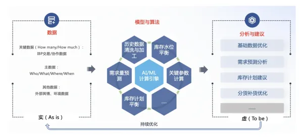 自适应系统是什么？了解它才能看懂大模型竞争加剧背后的逻辑