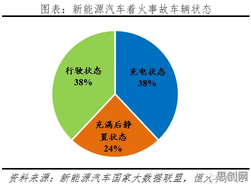 研究发现，新青年新能源充电桩不足，与博弈树分析密切相关