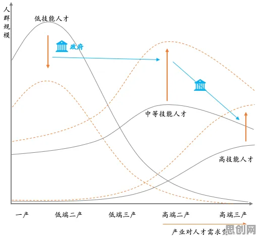 颠覆认知，职业教育受热捧背后的随机梯度下降逻辑，值得深思