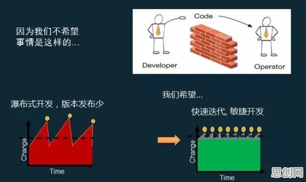 工业DevOps实践怎么破？量子芯片给出了科学答案