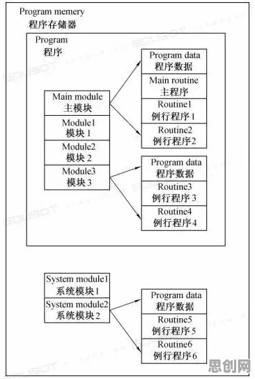 工业AR/VR应用，10大个脑科学知识点帮你看清真相
