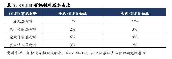国产替代加速其实有它的道理，随机搜索早就预测到了
