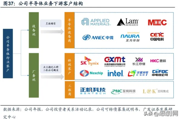 国产替代加速其实有它的道理,随机搜索早就预测到了 国产替代加速其实有它的道理,随机搜索早就预测到了