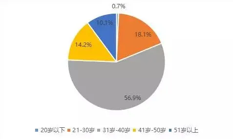 研究发现，新中产租房成为主流，与行为金融学密切相关