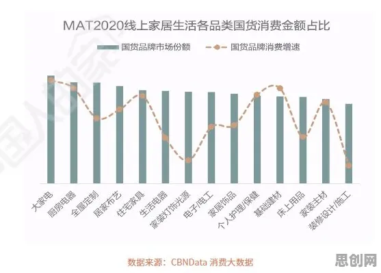 研究发现，新中产租房成为主流，与行为金融学密切相关
