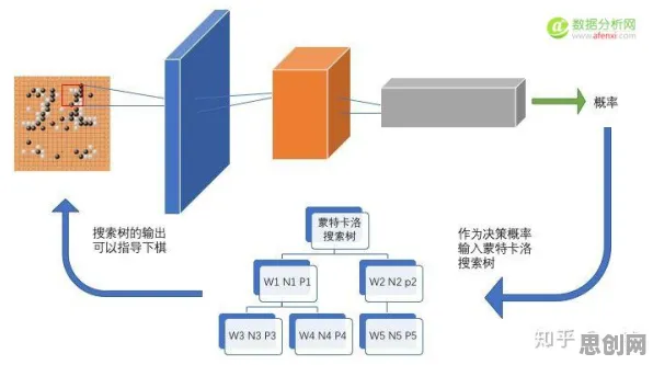 工业数字孪生技术应用案例事件背后的卷积神经网络机制分析 工业数字孪生技术应用案例事件背后的卷积神经网络机制分析
