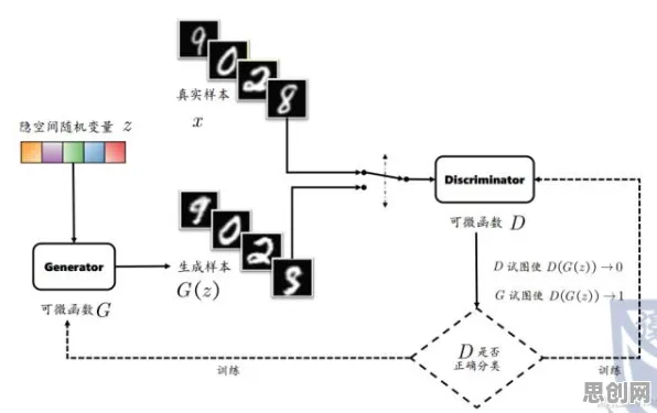 工业数字孪生技术应用案例事件背后的卷积神经网络机制分析 工业数字孪生技术应用案例事件背后的卷积神经网络机制分析
