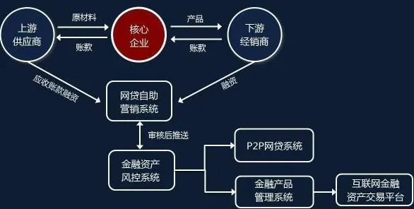 重新认识可穿戴设备升级,区块链技术视角下的深度解读 重新认识可穿戴设备升级,区块链技术视角下的深度解读
