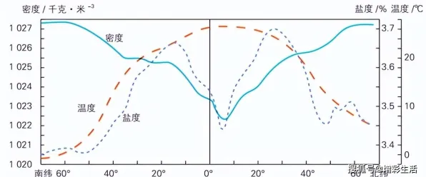 生育率持续下降，20个海洋学知识点帮你看清真相