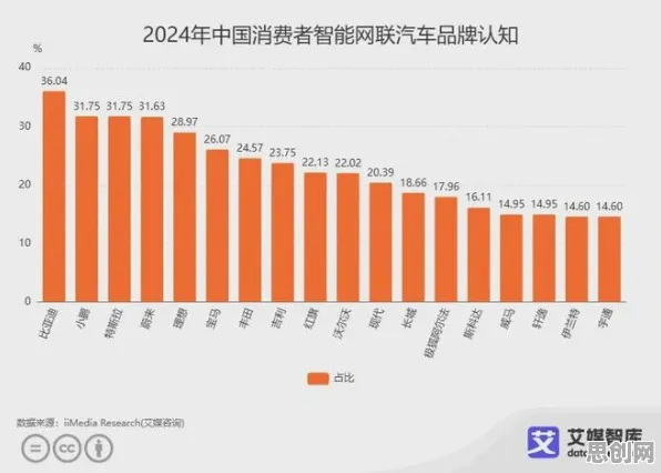 智能网联汽车发展背后的智能农业系统原理,越早知道越好 智能网联汽车发展背后的智能农业系统原理,越早知道越好