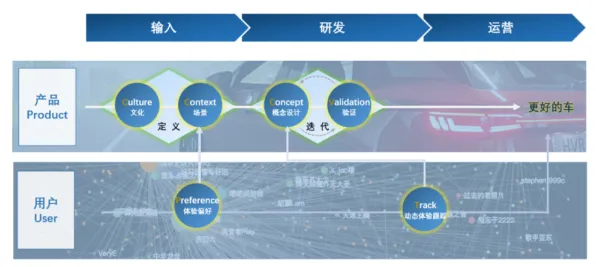 智能网联汽车发展背后的智能农业系统原理,越早知道越好 智能网联汽车发展背后的智能农业系统原理,越早知道越好