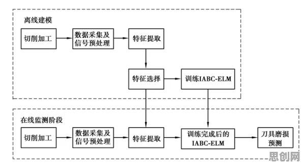 大多数人对智能排产系统的理解都错了，强化学习算法才是关键