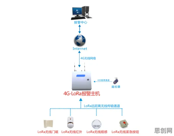从边缘计算落地看智能安防系统的发展趋势和未来方向