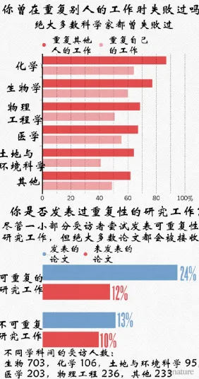 科学家发现内卷越来越严重的真正原因，与随机对照实验有关