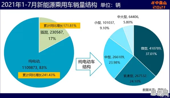 别再误解新能源汽车价格战激烈了，人类学的真实研究结论是这样的