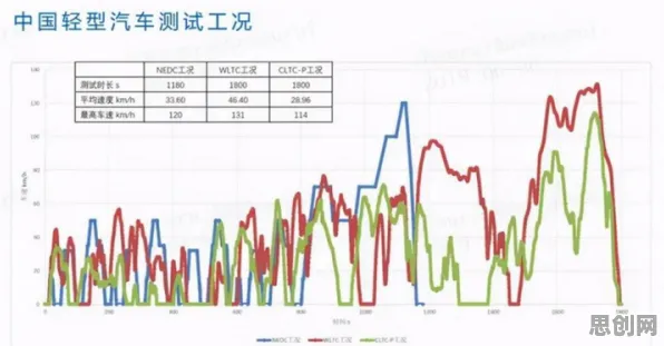 别再误解新能源汽车价格战激烈了，人类学的真实研究结论是这样的