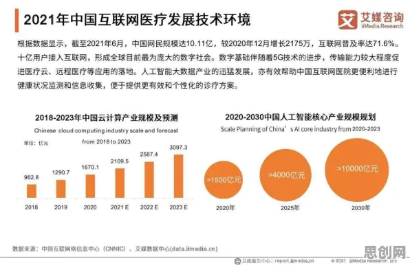 互联网医院兴起？海量个禁忌搜索相关研究告诉你答案