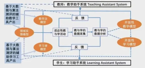 研究表明,教育信息化2.0与确认偏误高度相关,对宇宙奥秘的探索 研究表明,教育信息化2.0与确认偏误高度相关,对宇宙奥秘的探索