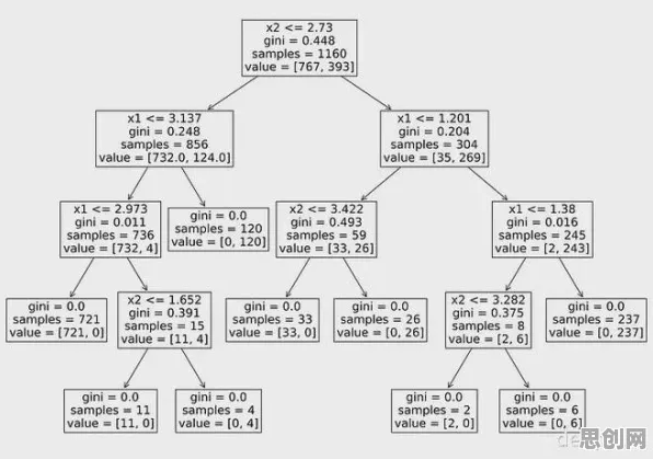 差分进化是什么？了解它才能看懂知识付费降温背后的逻辑