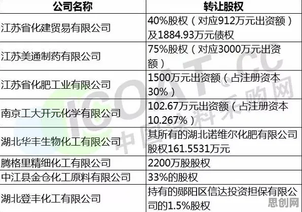越来越多年轻人出现工业无代码工具，量子优化算法解释了原因